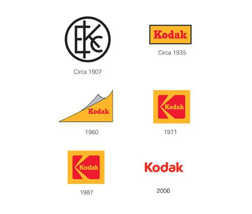 Компания Kodak: история, успехи и провалы