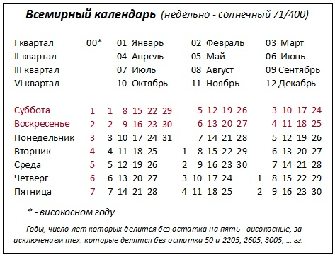 Зачем нужен високосный год и можно ли обойтись без 29 февраля