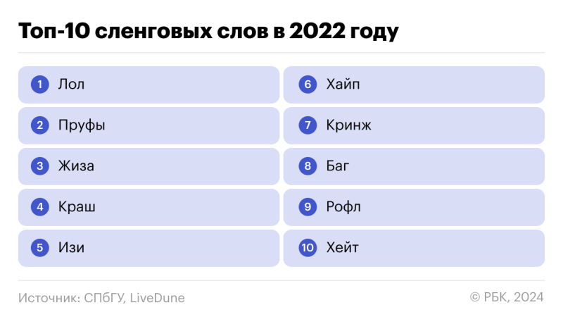 Залутал, гостинг, чушпан, — как меняется сленг в соцсетях