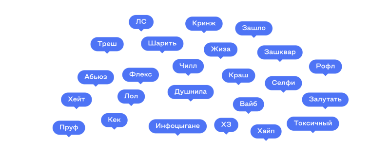 Залутал, гостинг, чушпан, — как меняется сленг в соцсетях