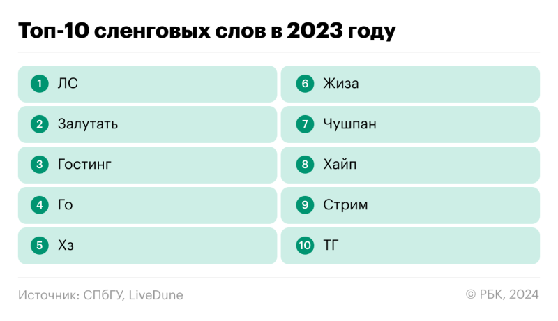 Залутал, гостинг, чушпан, — как меняется сленг в соцсетях