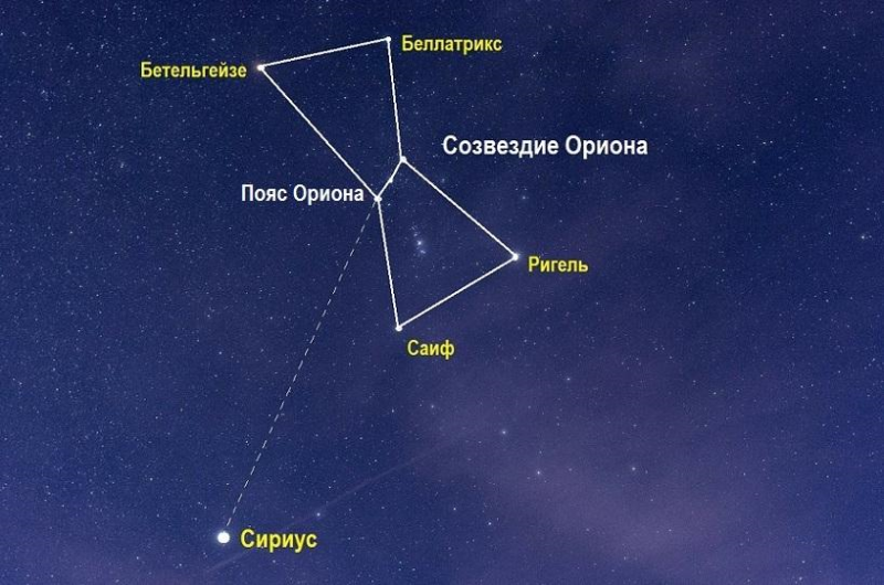 Какая звезда на небе самая яркая: дальний и ближний космос