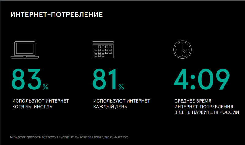 Переупаковка и персонализация: что изменилось в медиапотреблении за 5 лет