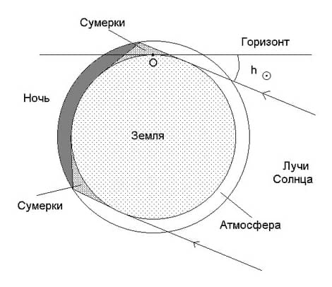 Что такое белые ночи и где они бывают: от Санкт-Петербурга до Исландии