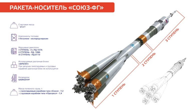 Как работают космические ракеты: самое простое объяснение