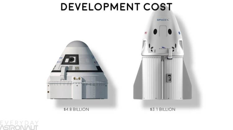 Космический корабль Starliner застрял на МКС: российские «Союзы» все еще лучшие?