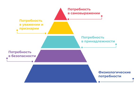 Самоактуализация: что это такое и как ее достичь