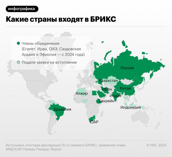 Что такое БРИКС и какую роль он играет в мировой экономике